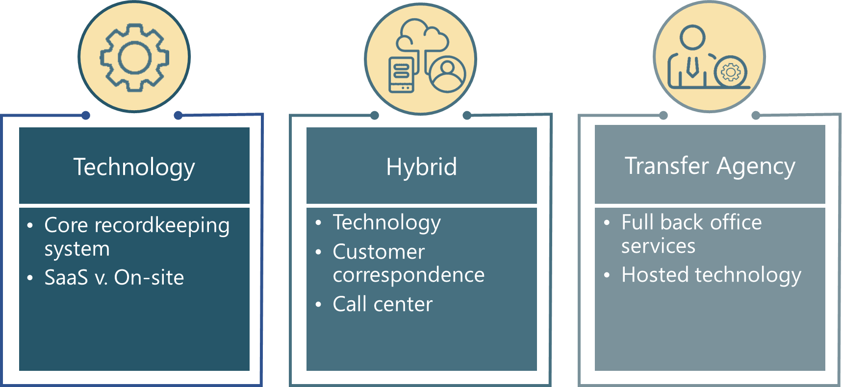 AIP implementation models