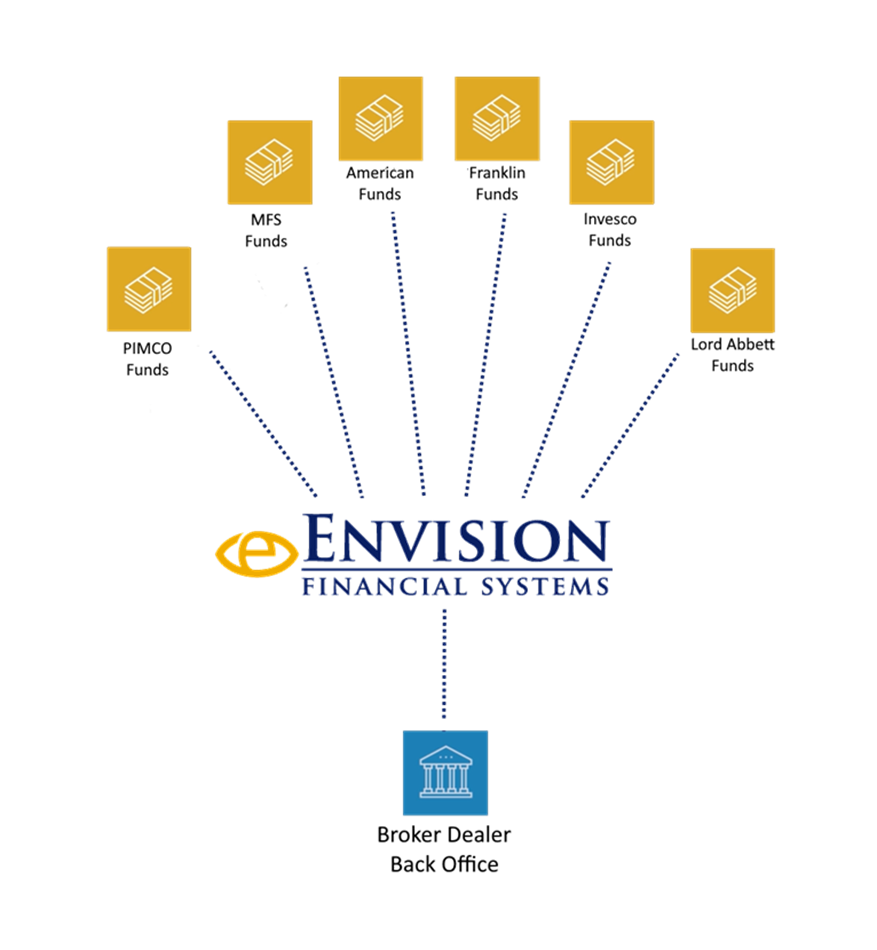 FundKeeper